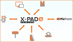 XPAD Office FUSION